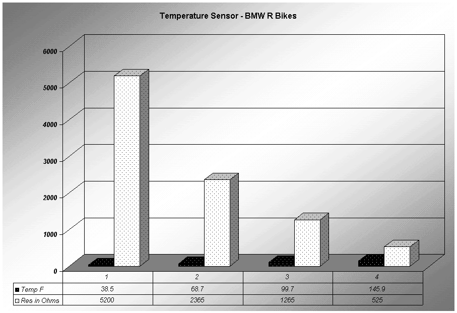 Help picking a Techlusion BMW R1200R R1150R/T F800 K1200R R1100R/T